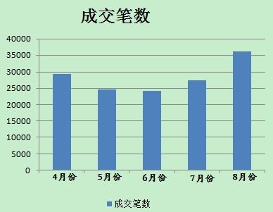 8月分人民幣貶值后，美元對(duì)人民幣即期成交單數(shù)有所放大。(數(shù)據(jù)來(lái)源；外匯交易中心)