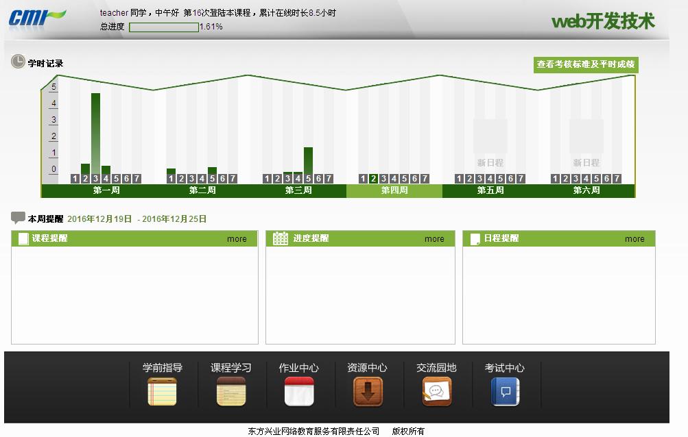 web開發(fā)技術