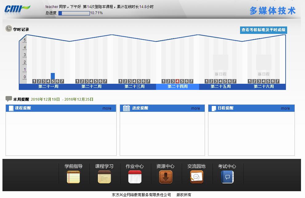 多媒體技術