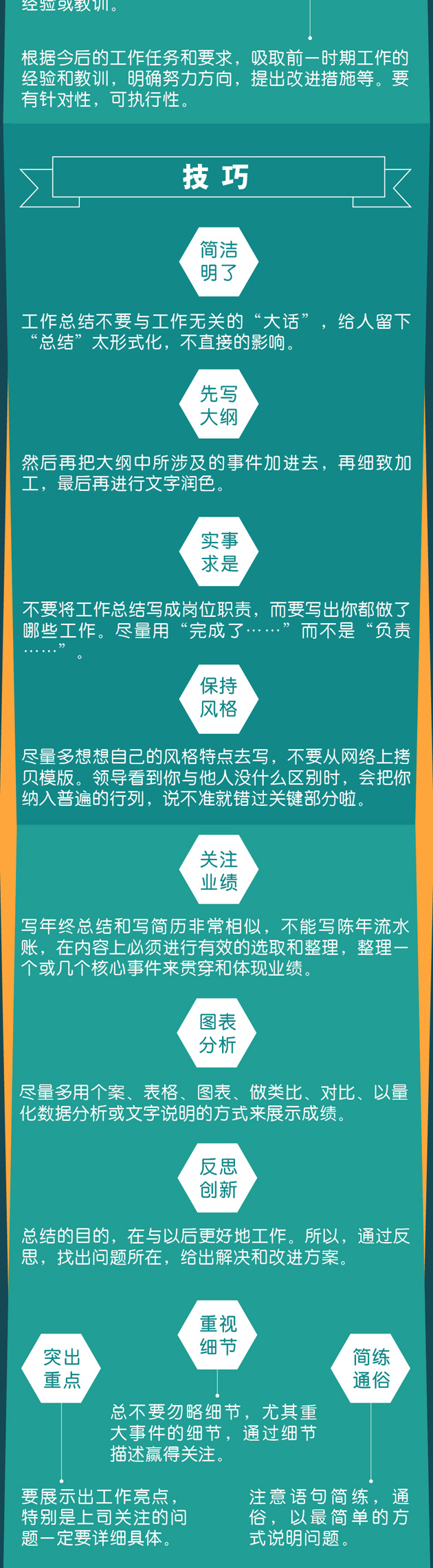 一圖秒懂：年終總結(jié)報(bào)告怎么寫？