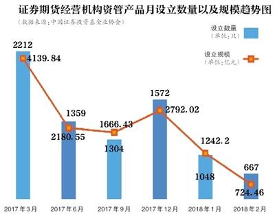 打破剛兌 資管新規(guī)如何影響你的“錢袋子”？